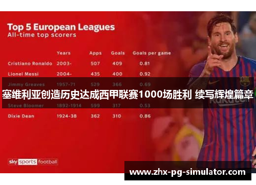 塞维利亚创造历史达成西甲联赛1000场胜利 续写辉煌篇章 塞维利亚创造历史达成西甲联赛1000场胜利 续写辉煌篇章