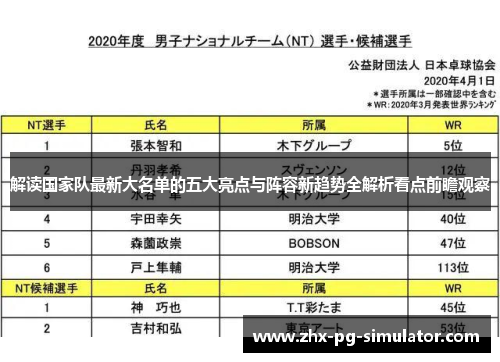 解读国家队最新大名单的五大亮点与阵容新趋势全解析看点前瞻观察 解读国家队最新大名单的五大亮点与阵容新趋势全解析看点前瞻观察